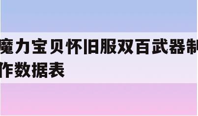 魔力宝贝怀旧服双百武器制作数据表